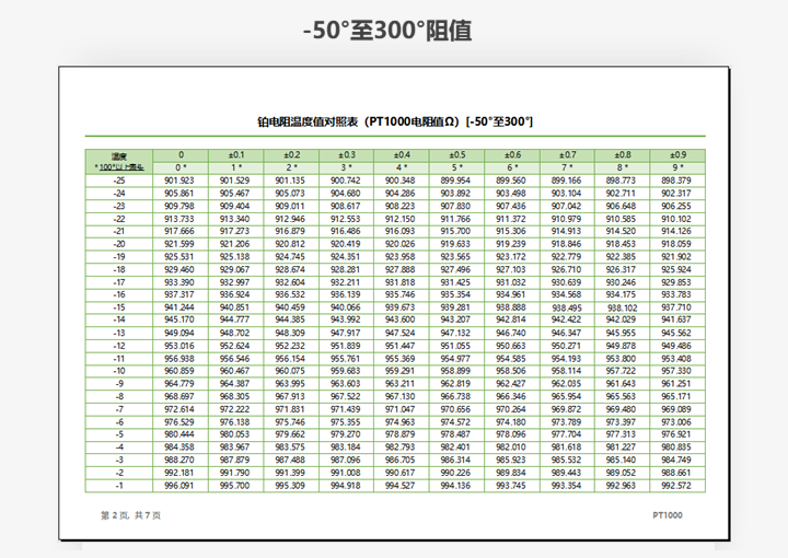 铂电阻温度值对照表PT1000阻值