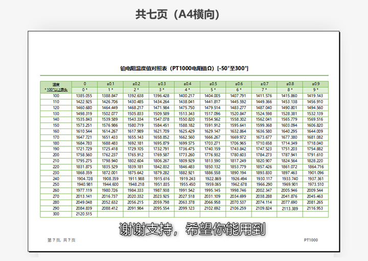 铂电阻温度值对照表PT1000阻值