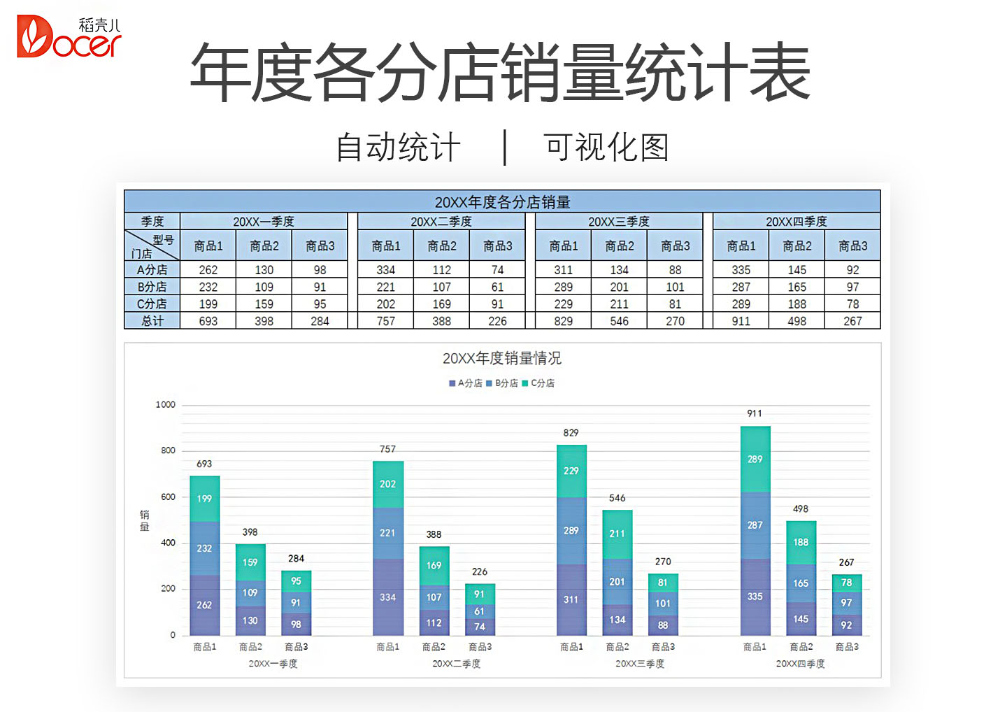 年度各分店销量统计表