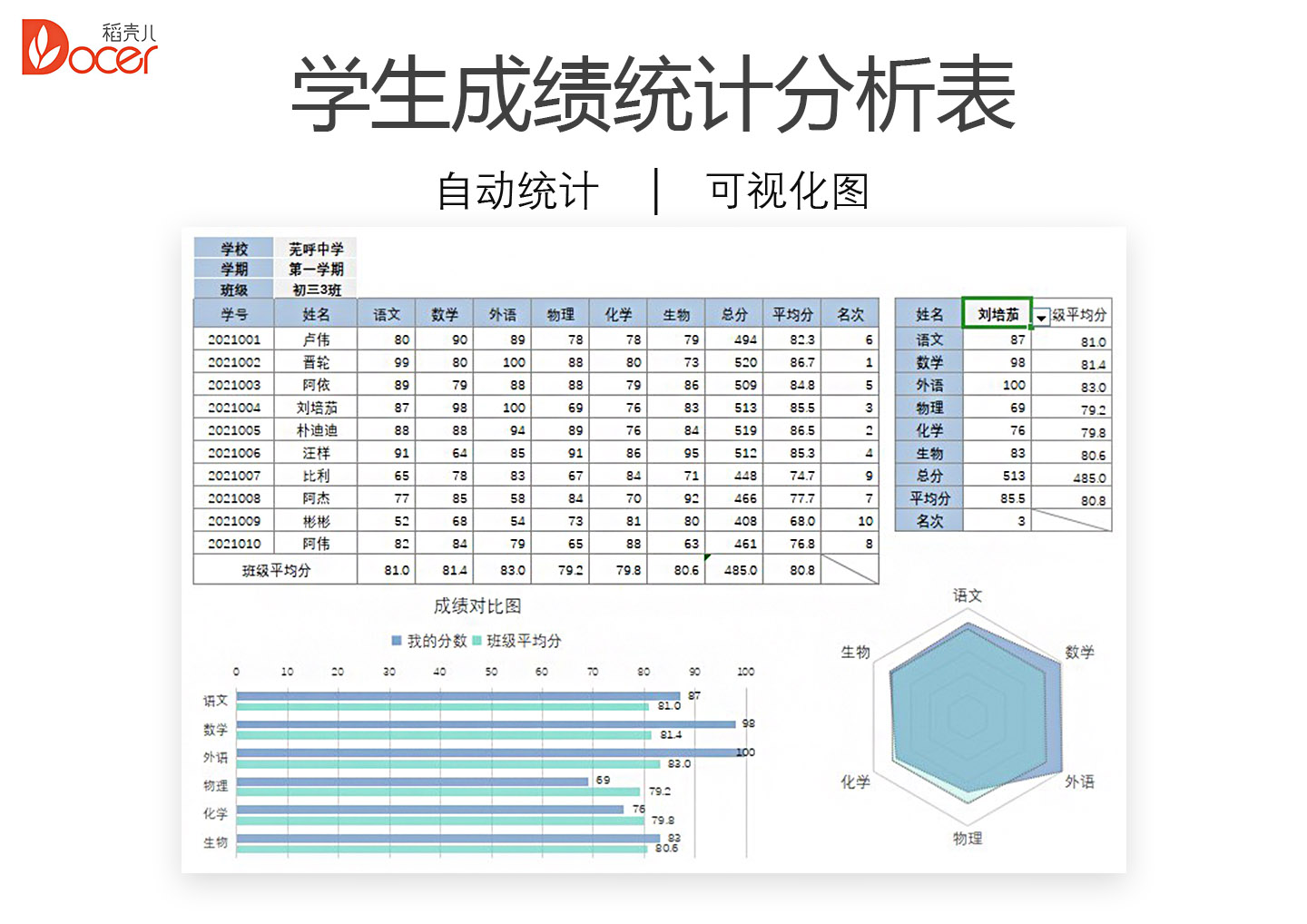 学生成绩统计分析表