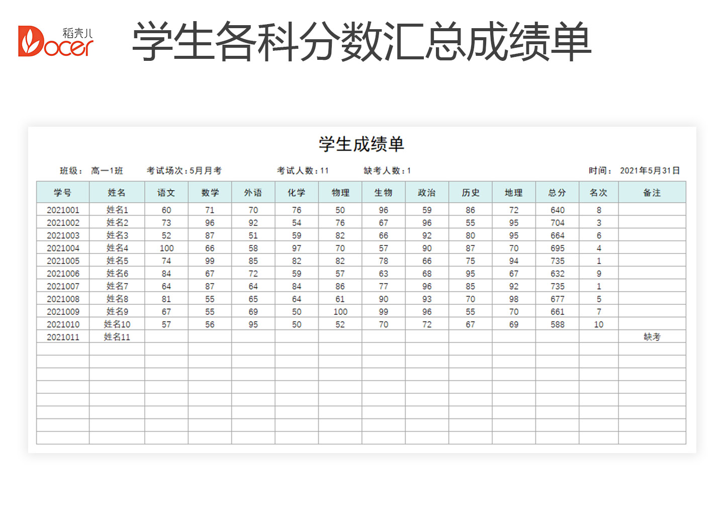 学生各科分数汇总成绩单