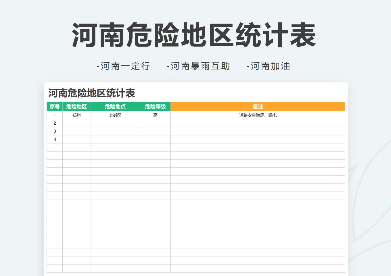 河南抗洪危险地区统计表