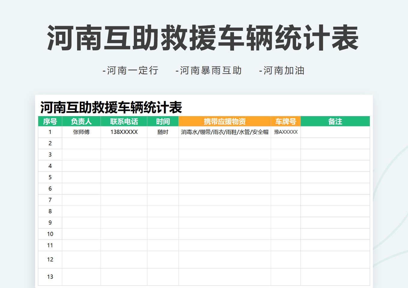 河南抗洪互助救援车辆统计表