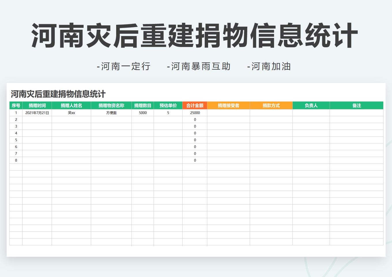 河南抗洪灾后重建捐物信息统计