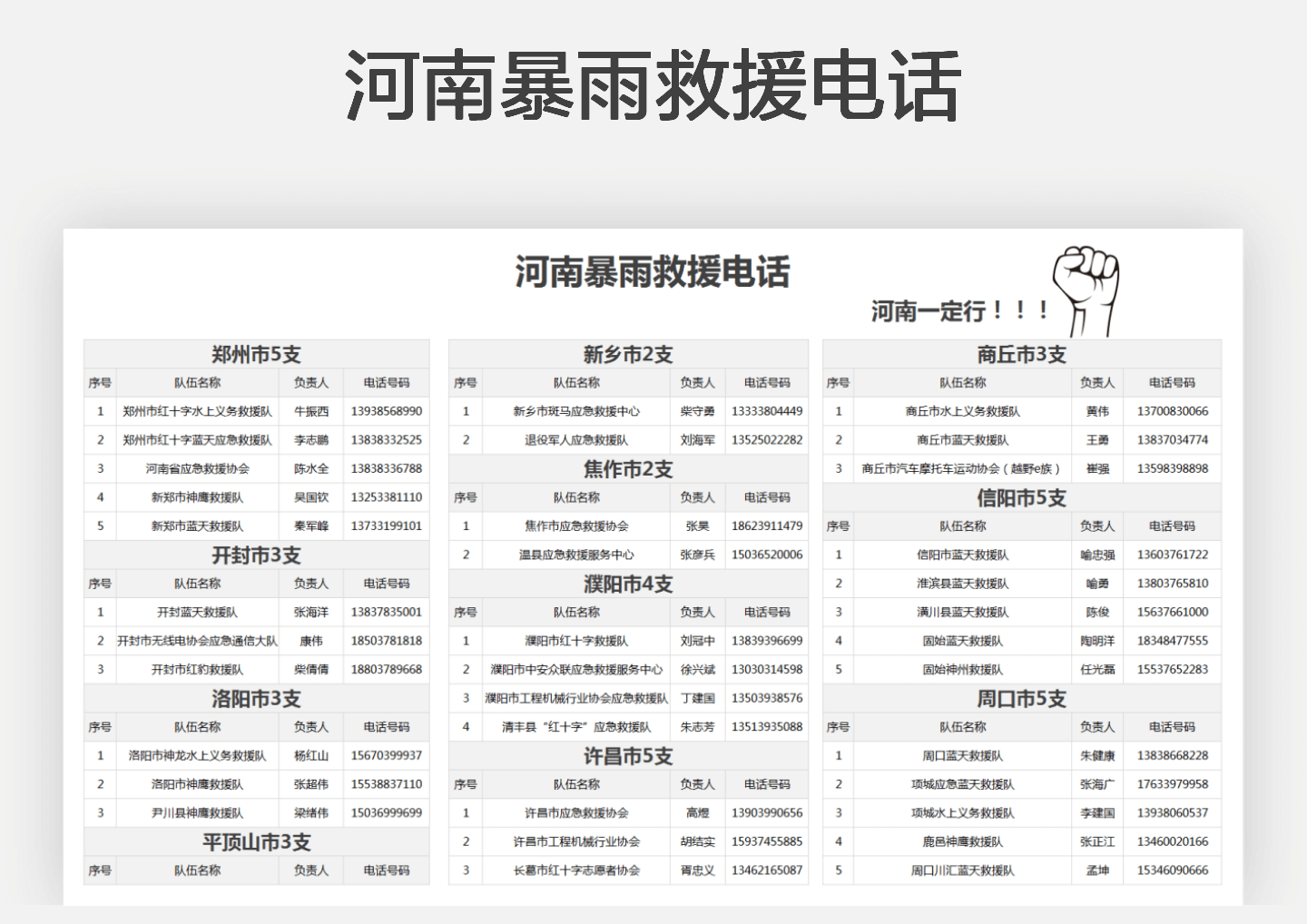 河南暴雨救援电话