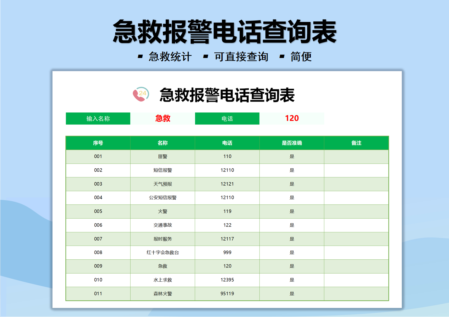 急救报警电话查询表