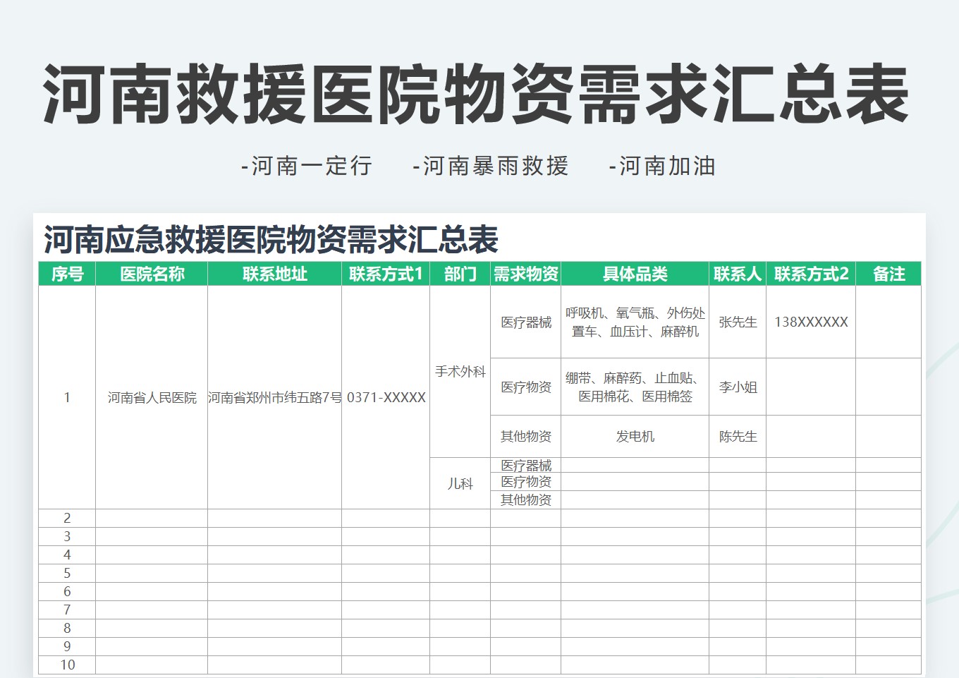 河南抗洪应急救援医院物资需求汇总表