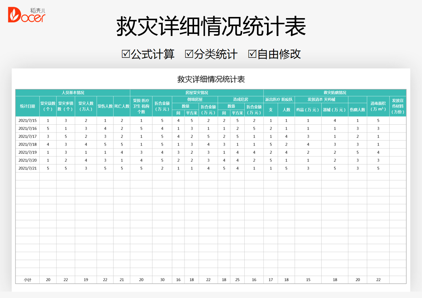 救灾详细情况统计表