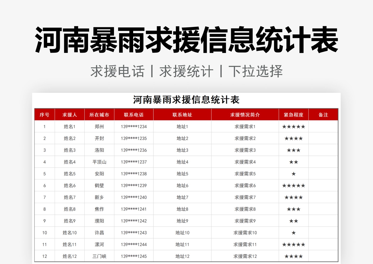 河南暴雨求援信息统计表