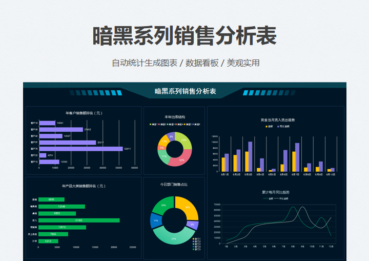 暗黑系列销售分析表