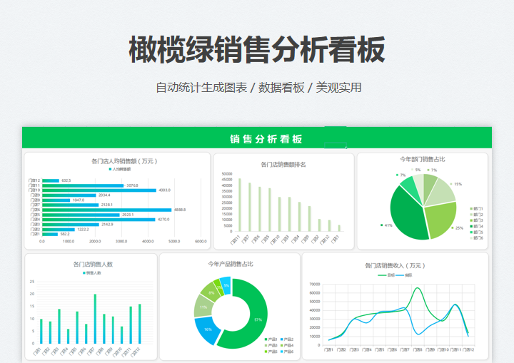 橄榄绿销售分析看板
