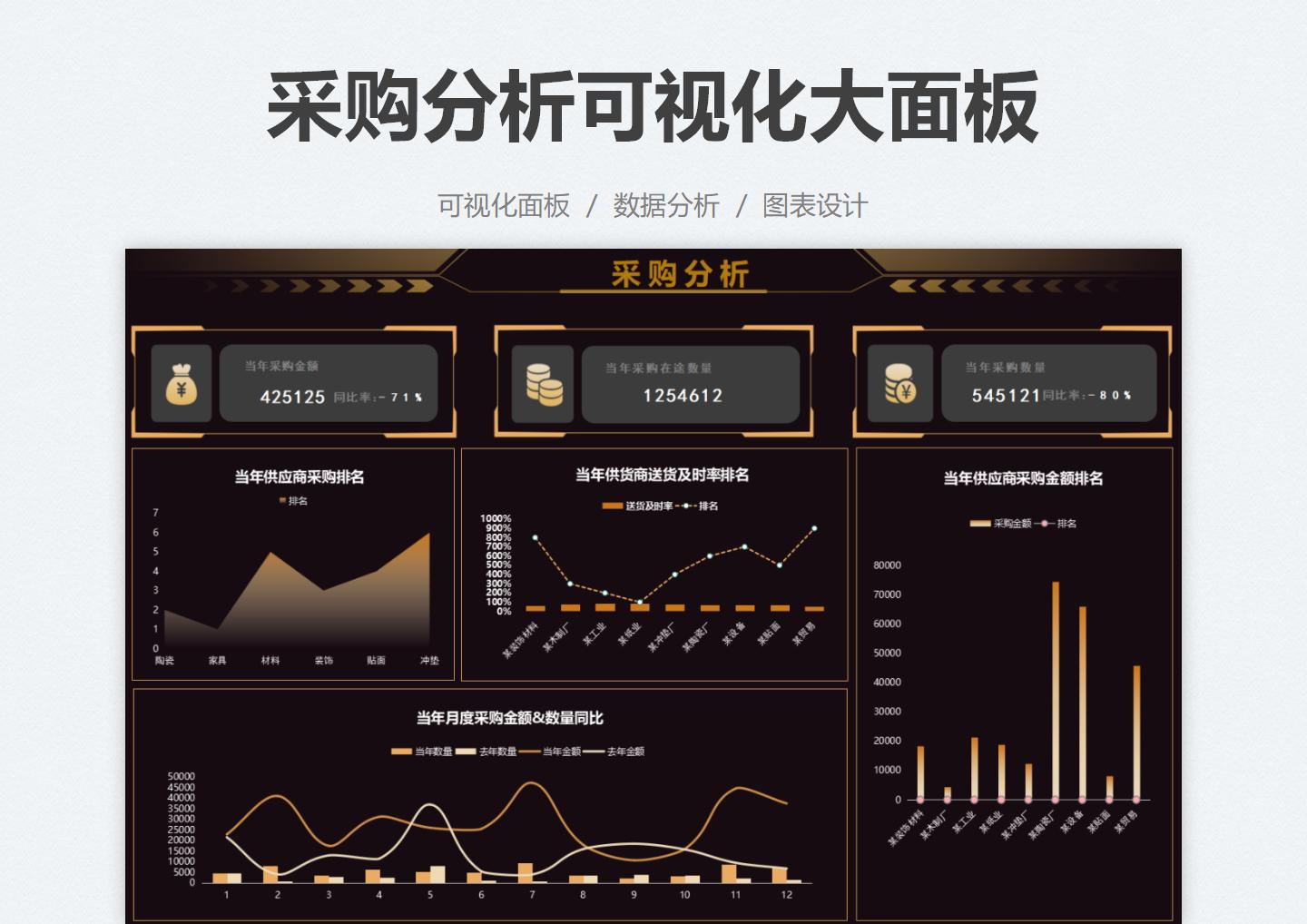 黑金采购分析可视化大面板