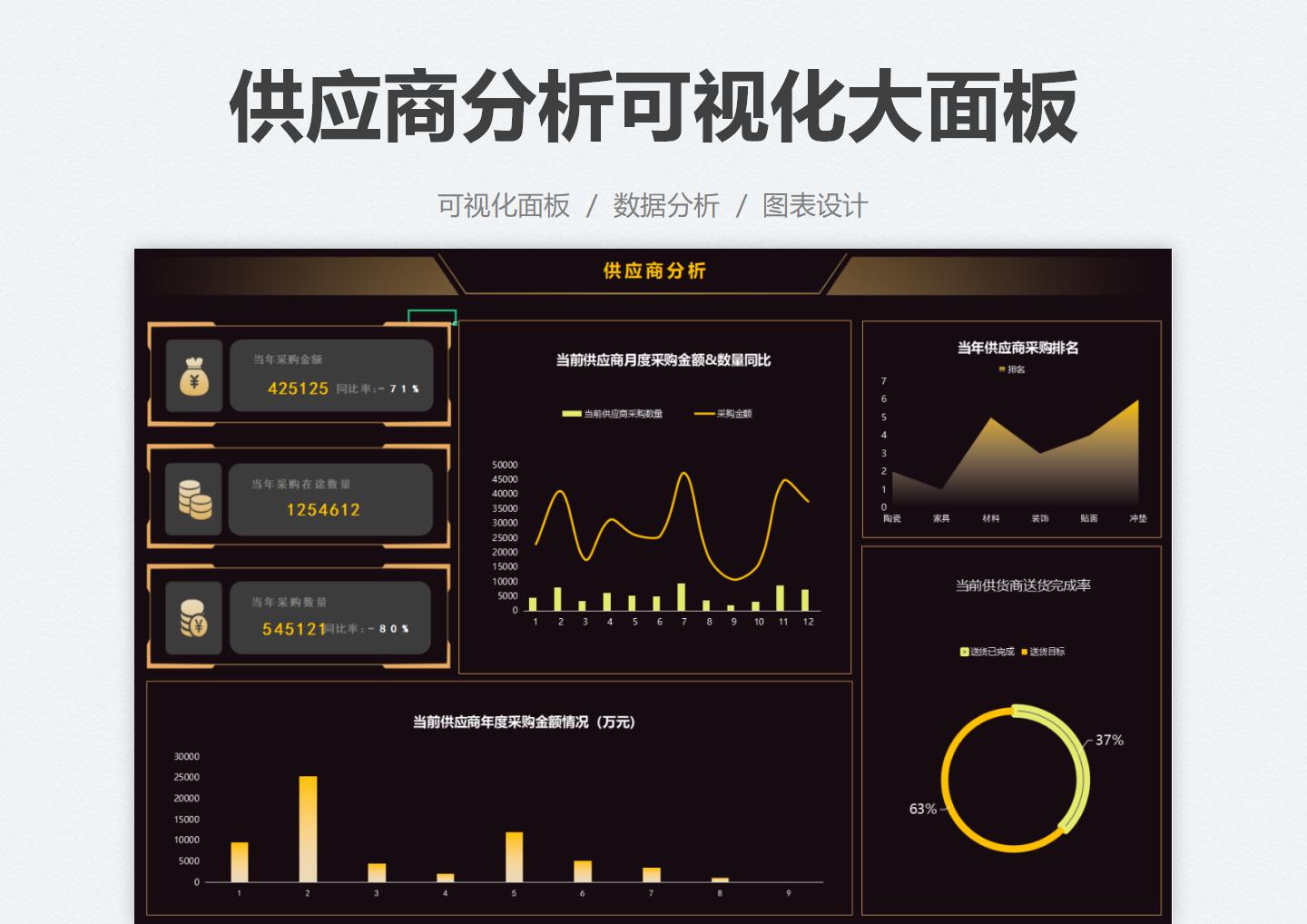 黑金供应商分析可视化大面板