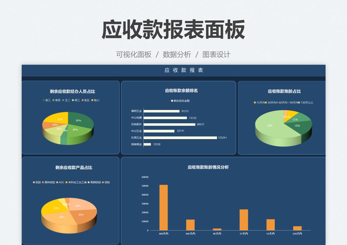 应收款报表面板