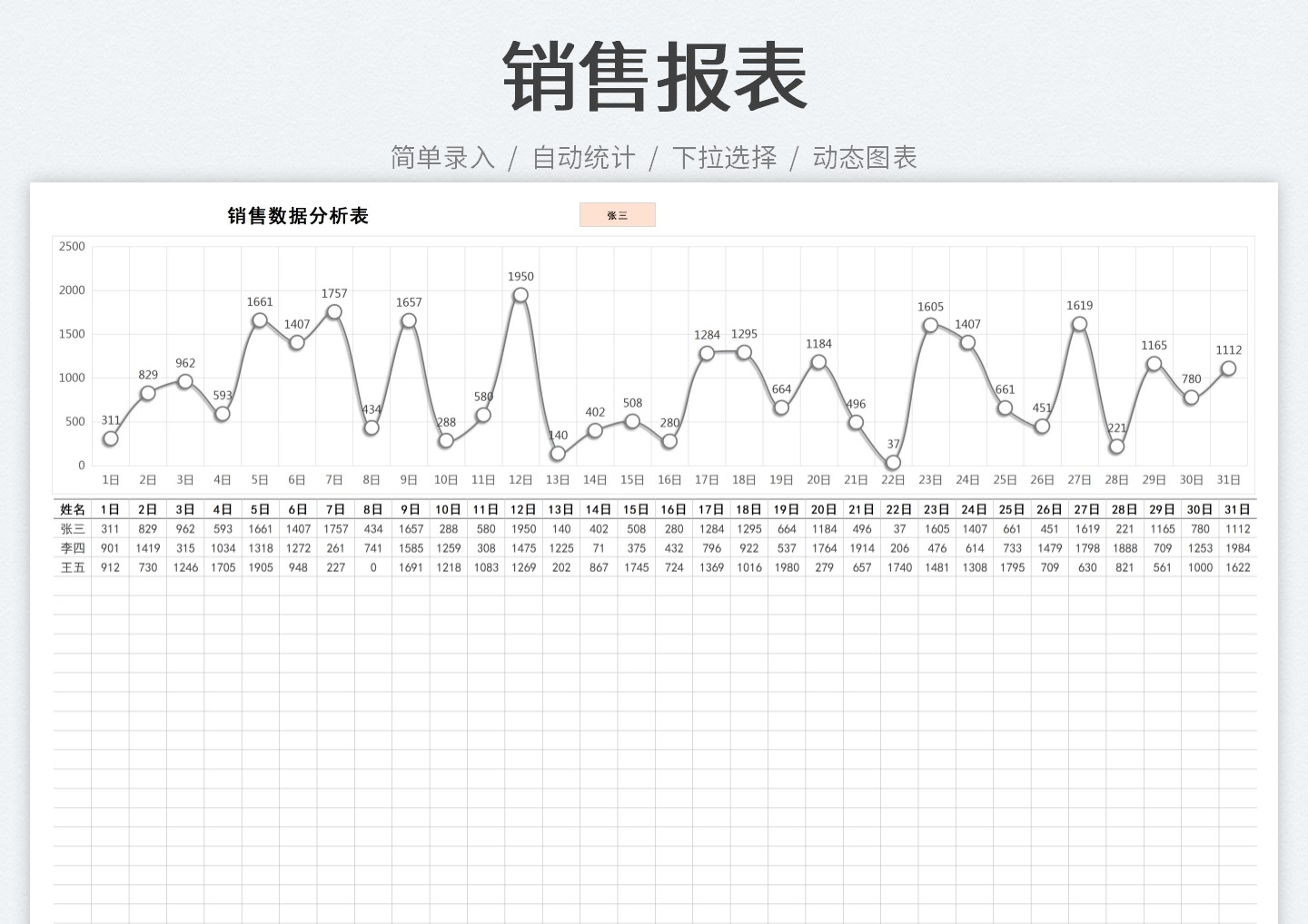 销售报表-下拉选择