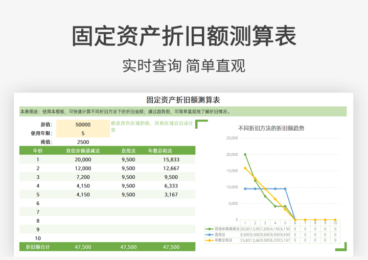 固定资产折旧额测算表