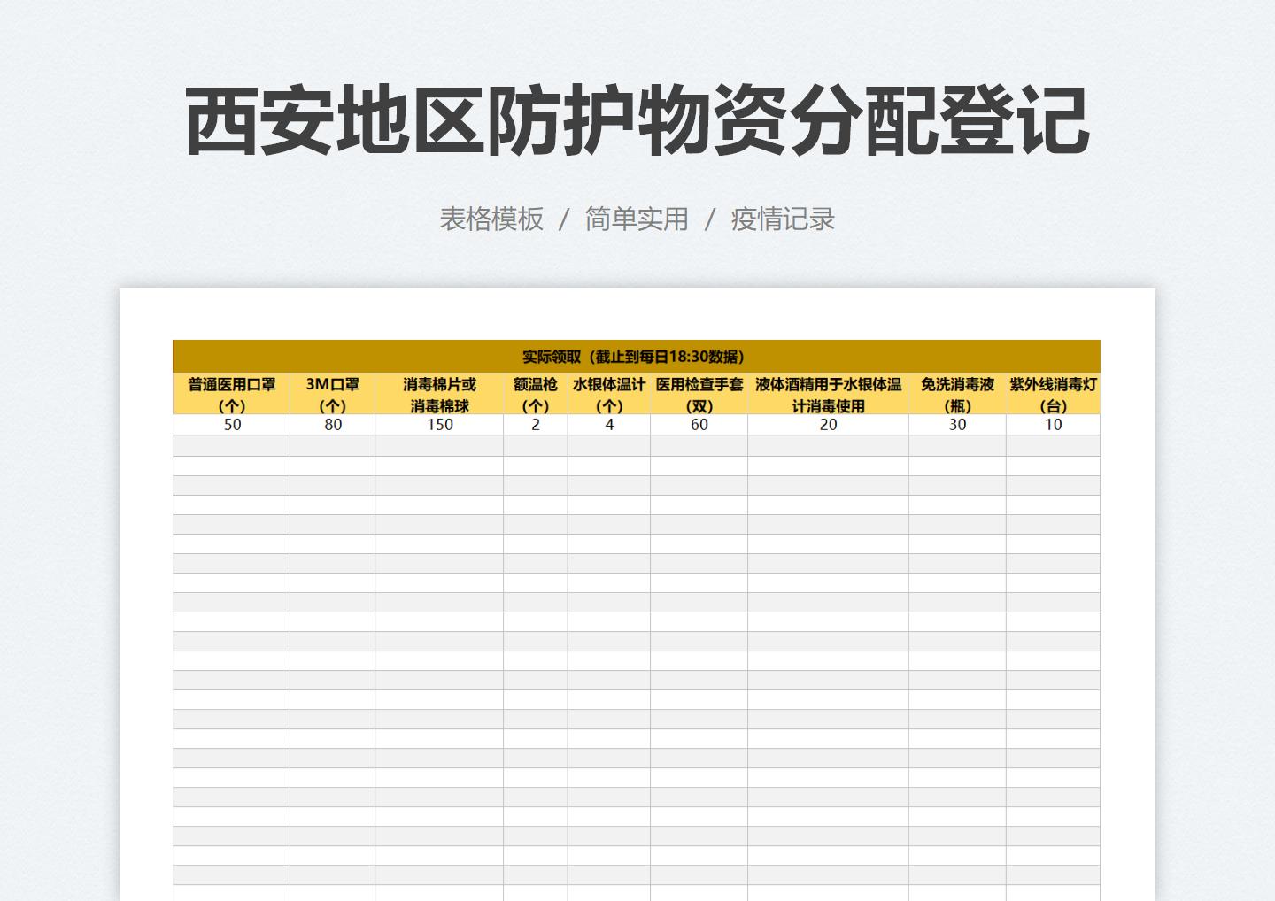 西安地区防护物资分配登记