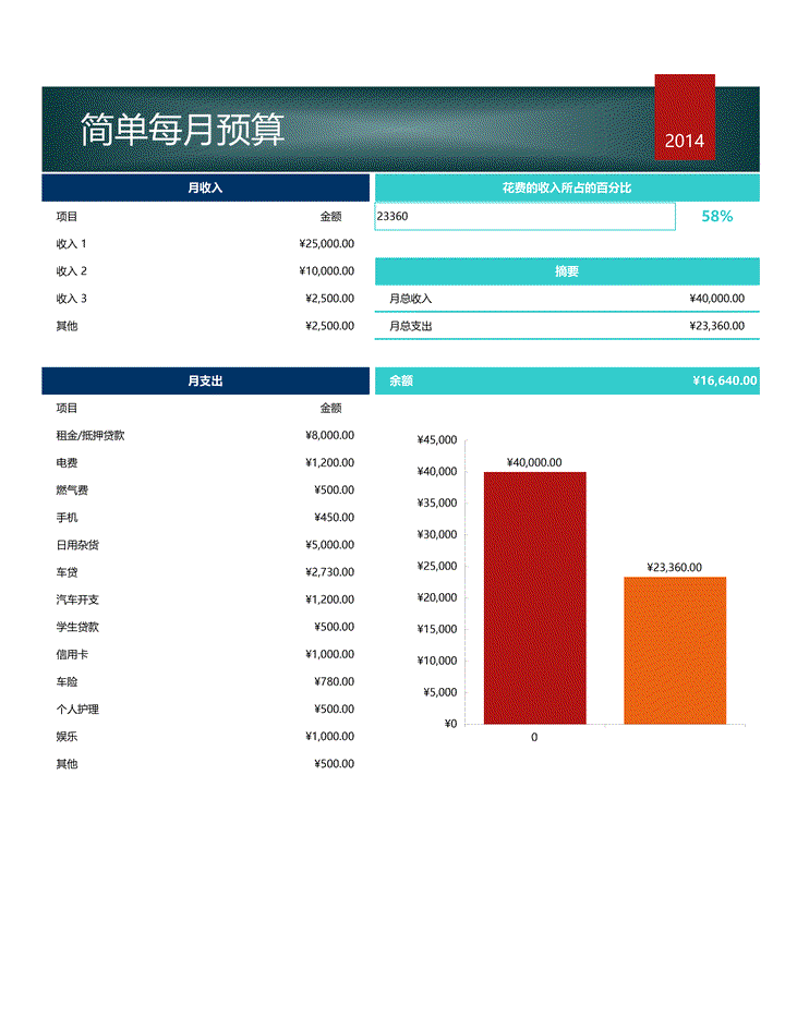 简单预算