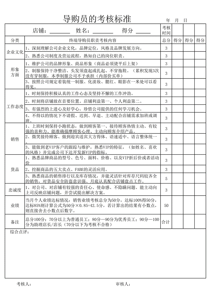 导购员考核标准表