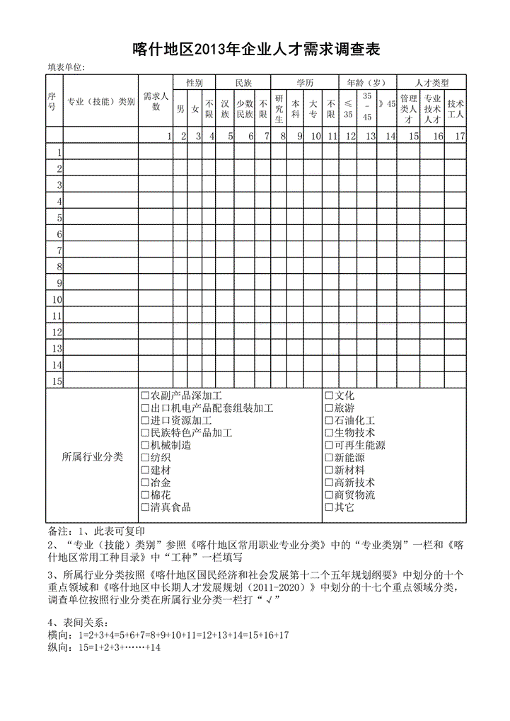 喀什地区企业人才需求调查表