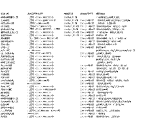 房地产使用年限查询