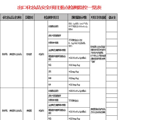 国际化妆品重金属微生物标准