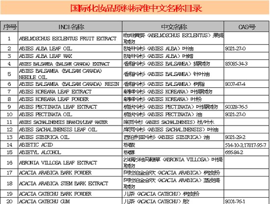 国际化妆品原料标准中文名称