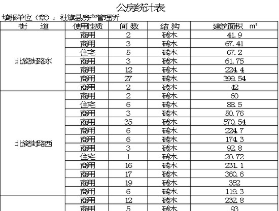 公房统计表