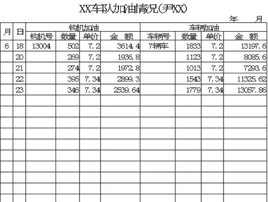 车队加油情况