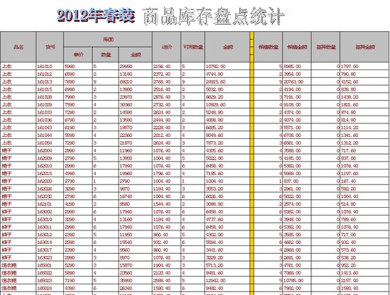 WEILL商品库存盘点表