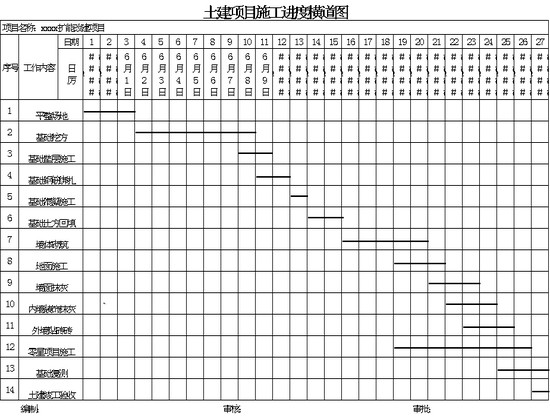 施工进度计划横道图