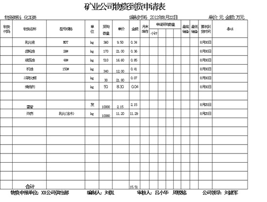 矿业公司物资到货申请表