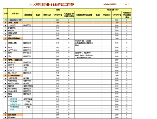 项目商业主体建安工程费