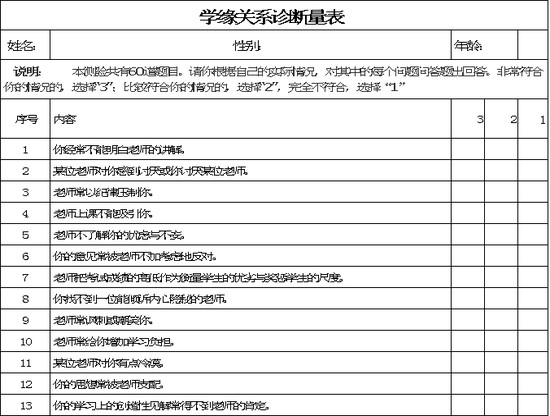 学缘关系诊断量表