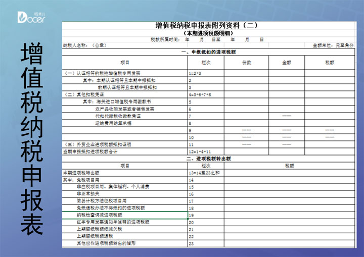 增值税申报表（主表和附表一至四）