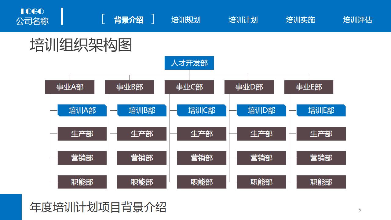 企业员工教育培训模板