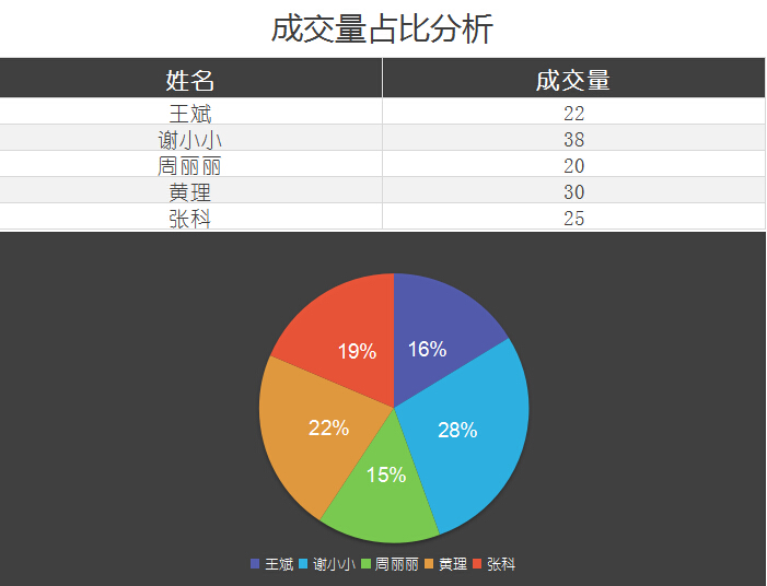 成交量占比分析